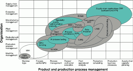 Figure 2: Trying to force-fit acronym-driven systems onto reality